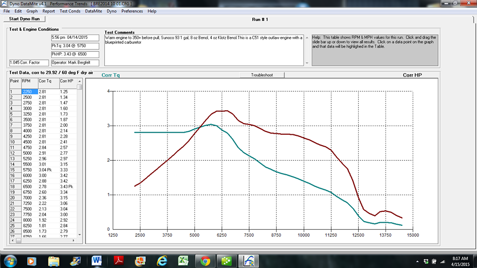 Dyno Sheet